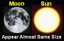 fe moon sun same size